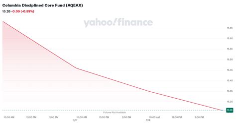 aqeax stock price